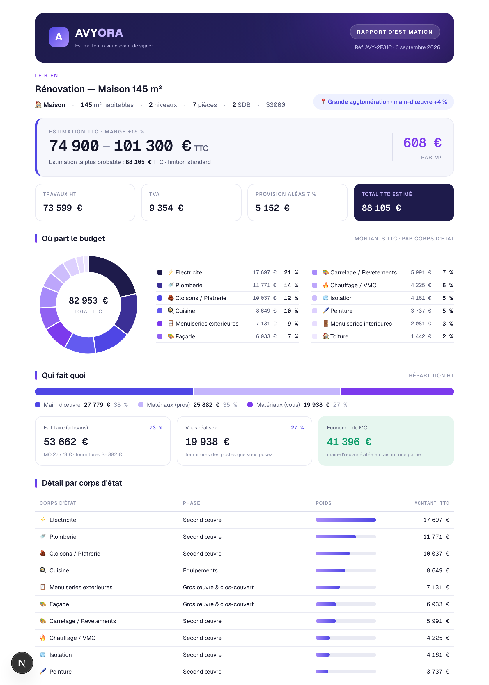 Exemple de rapport d'estimation détaillée AVYORA